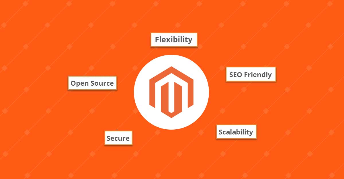 Magento 2 Order Management: Streamlining E-commerce Operations