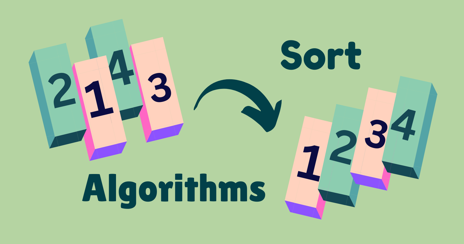 Common Sorting Algorithms You Should Know