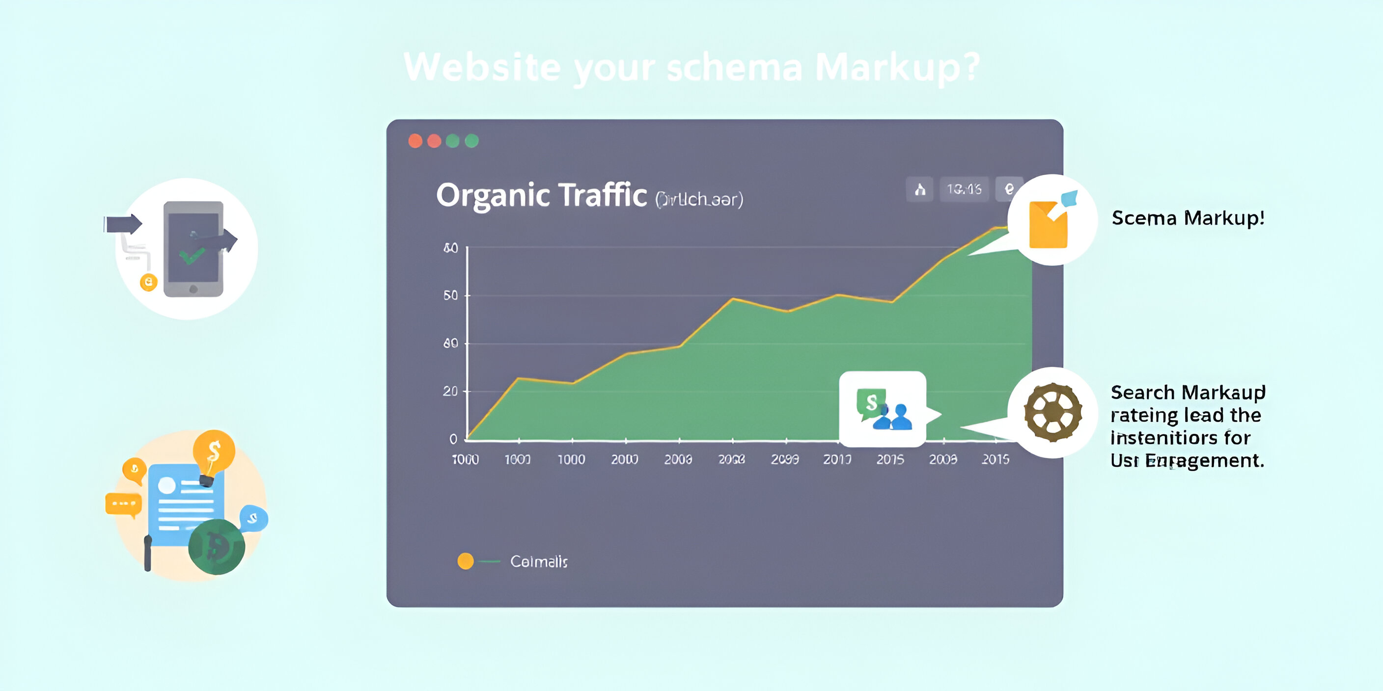 A website's organic traffic graph showing a significant increase after implementing Schema Markup, demonstrating the positive impact on search engine rankings and user engagement.