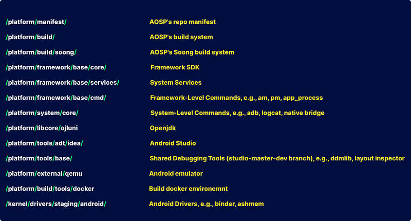 Important AOSP Directories