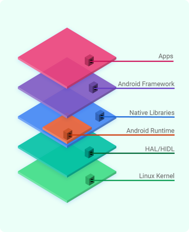 Android Architecture Stack Diagram