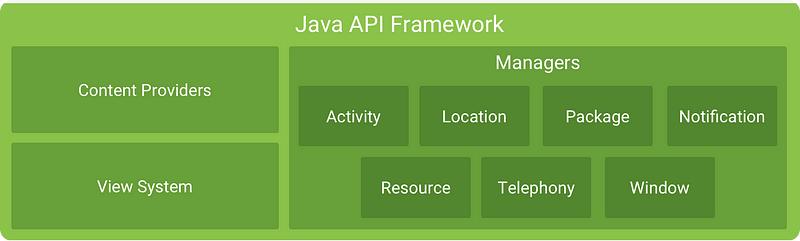 framework layer