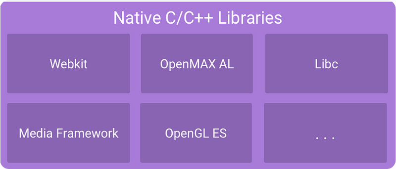 native c/c++ library