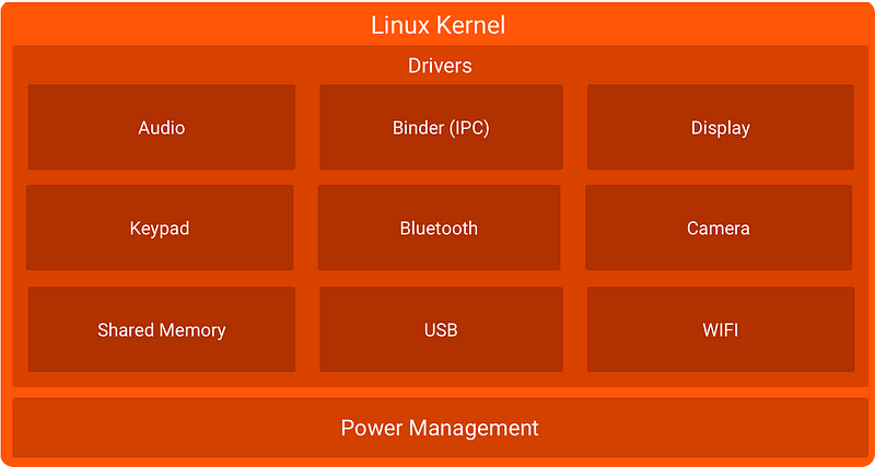 Linux kernel layer