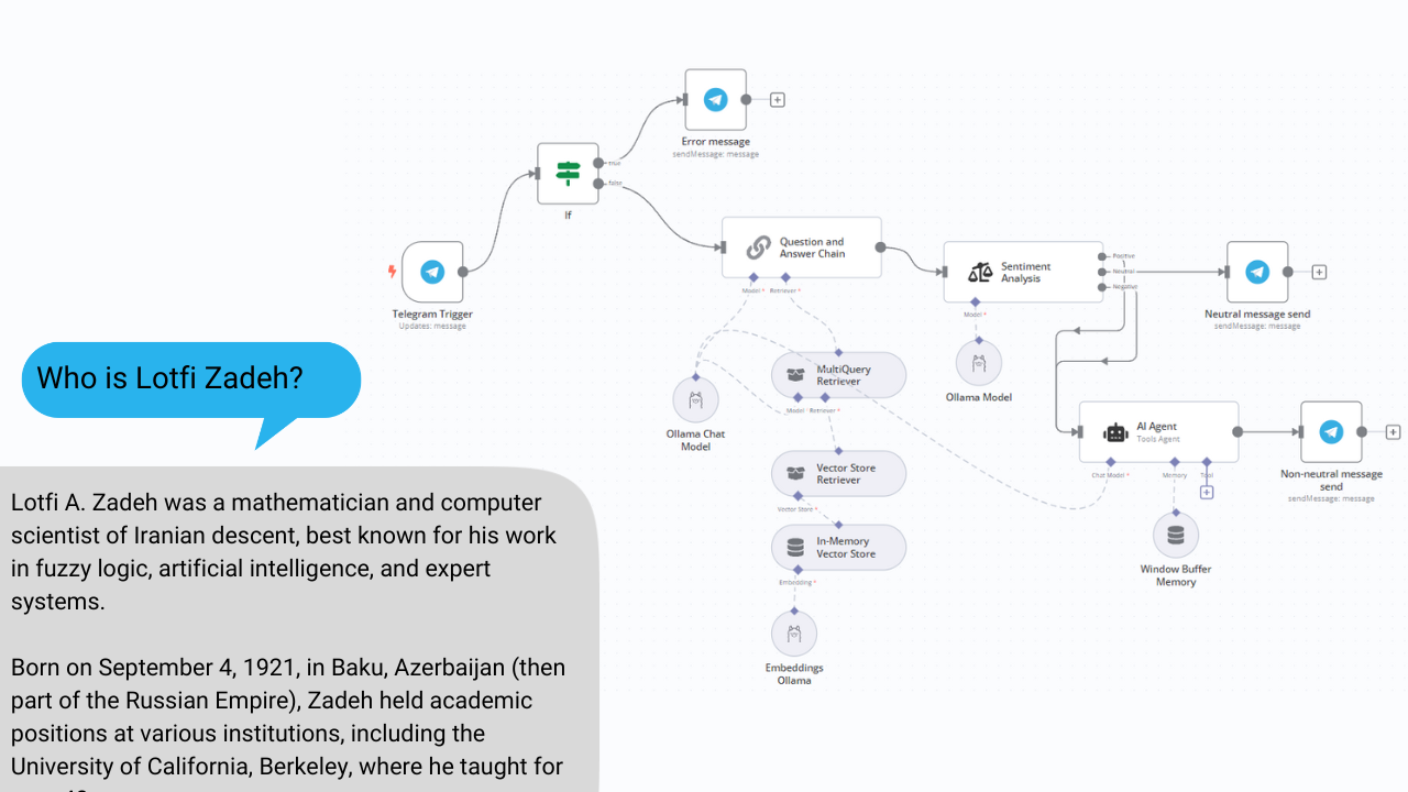 Create Your Free Self-Hosted Telegram AI Chatbot with n8n and Ollama