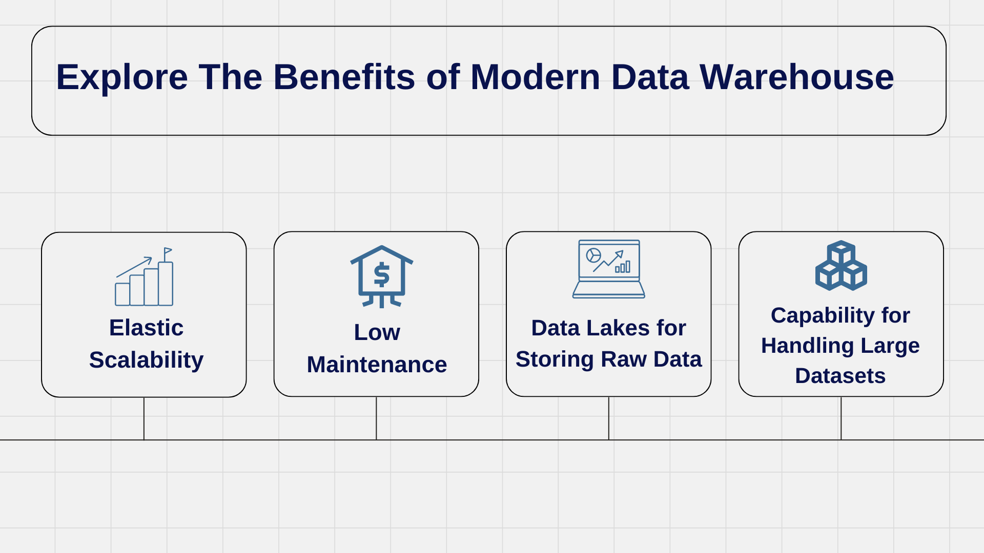 Benefits of Modern Data warehouse