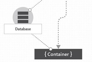 Automating Database and Container Creation in Cosmos DB