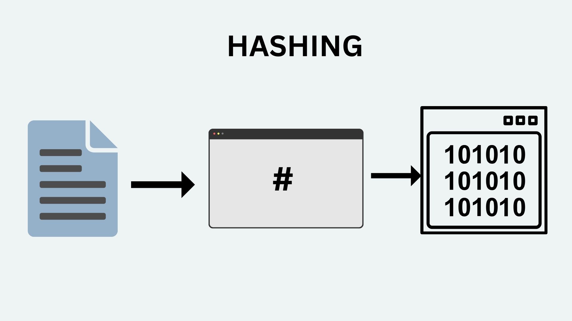 Hashing in Cybersecurity