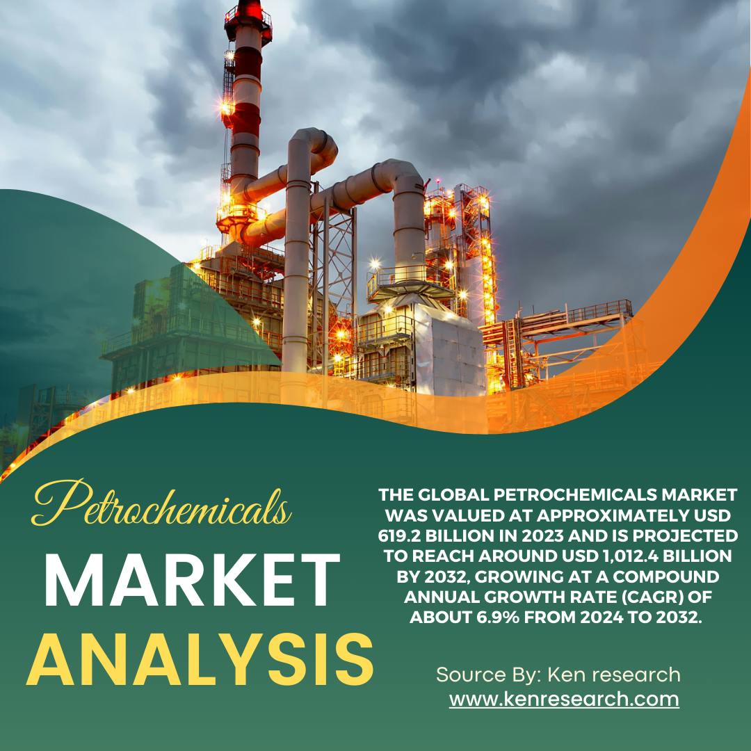 Petrochemicals Market Analysis