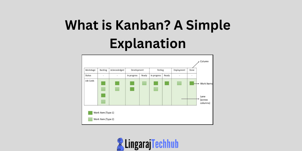 What is Kanban? A Simple Explanation