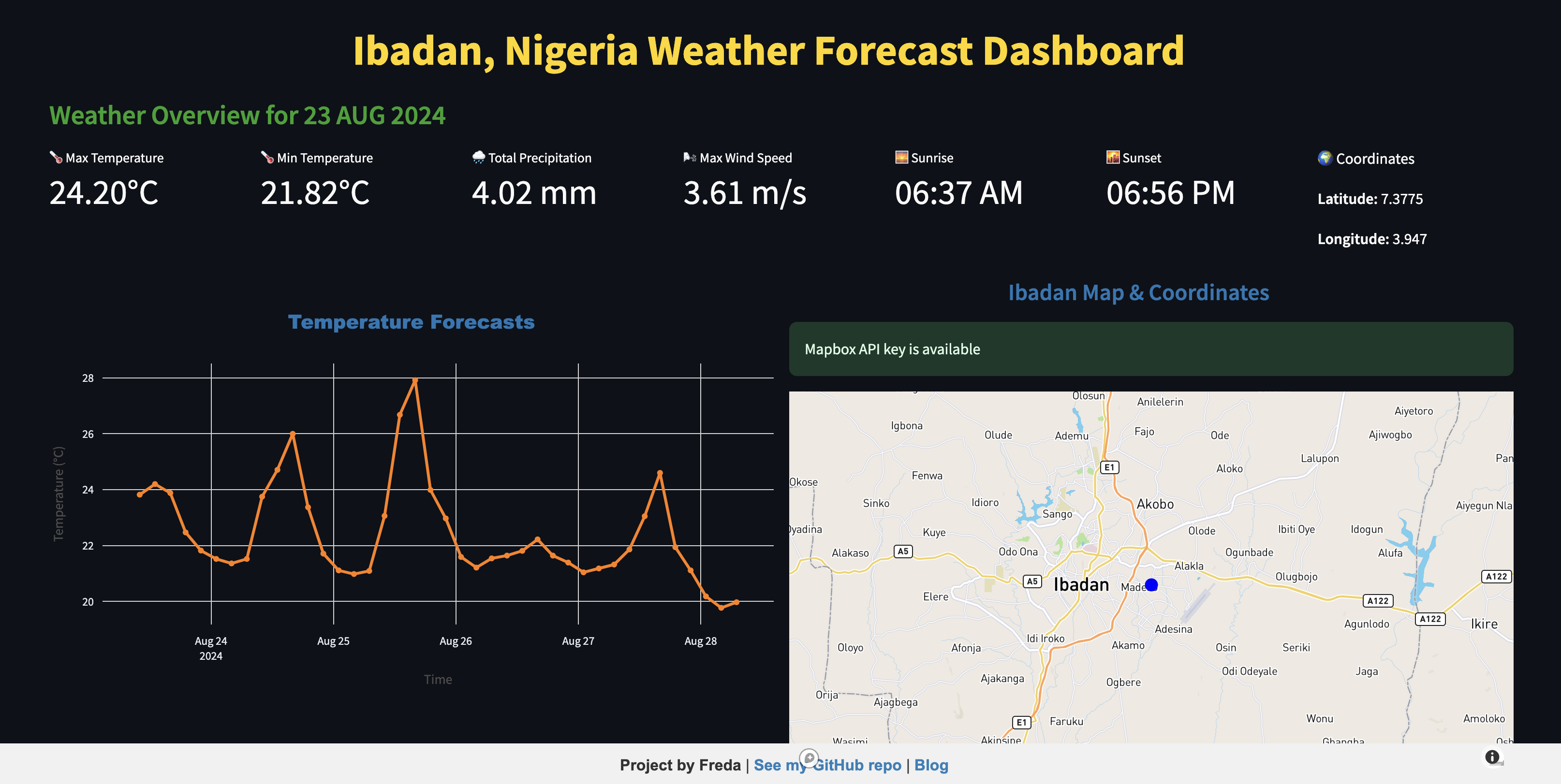 Building a Weather Dashboard: A Data Engineer’s Journey from Lagos to Ibadan