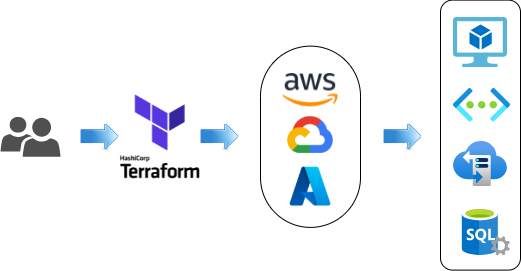 How to Use Terraform for Infrastructure Automation