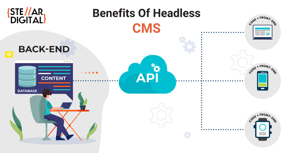 Benefits of Headless CMS through WordPress and JAMstack