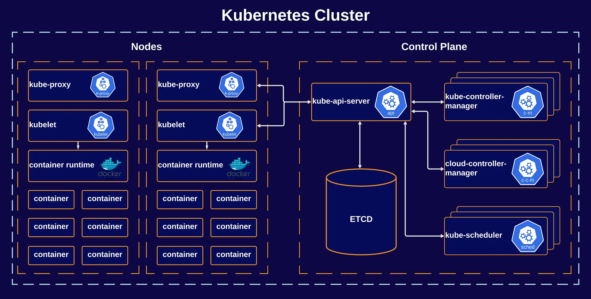 Kubernetes（K8s）入门指南