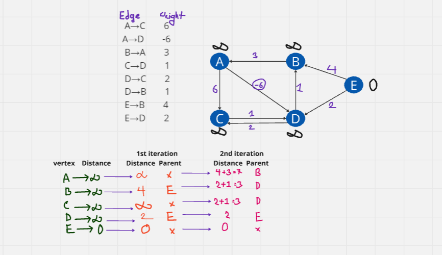 Graphrock Algorithm Top 4 Most Popular Graph Algorithms