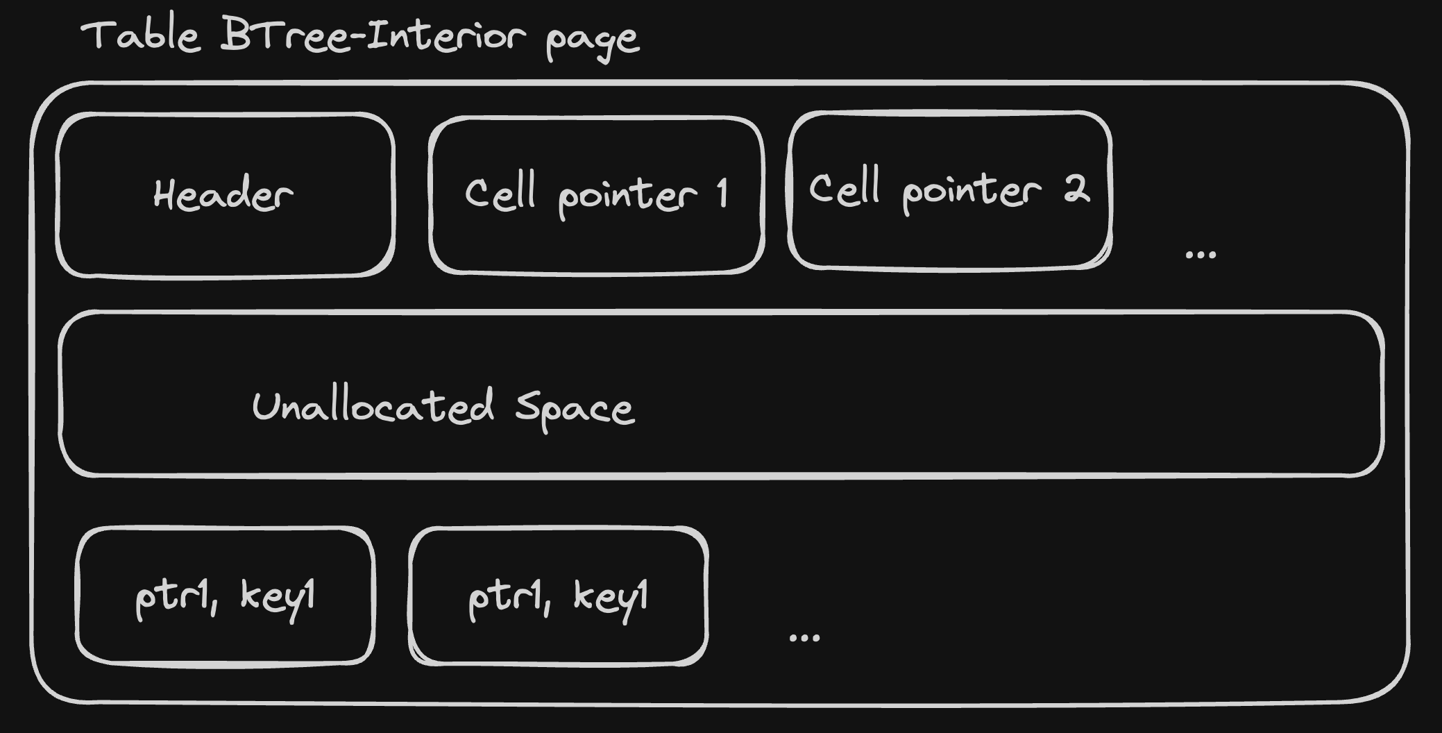 Build your own SQLite, Part 2: Scanning large tables