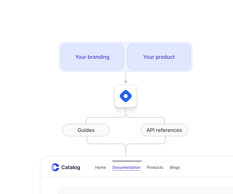 Hashnode's Docs offerings