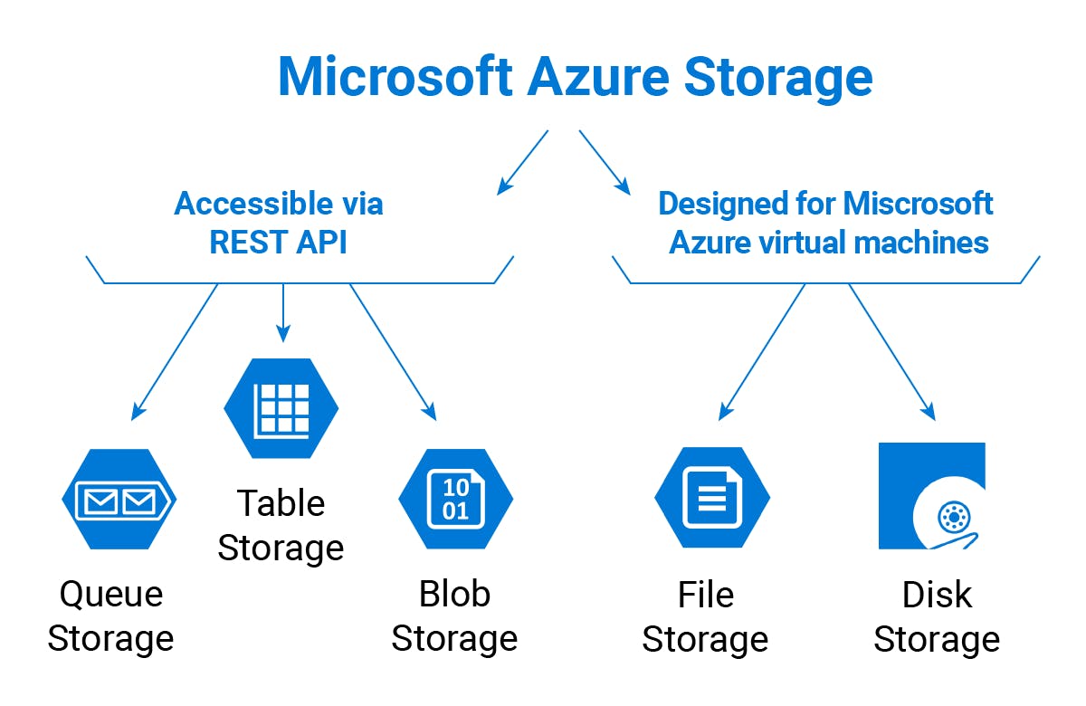 Azur Storage