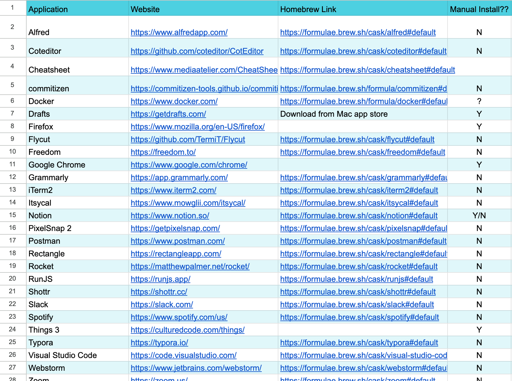 Spreadsheet sorted by alphabetical order that lists out all the mac applications used