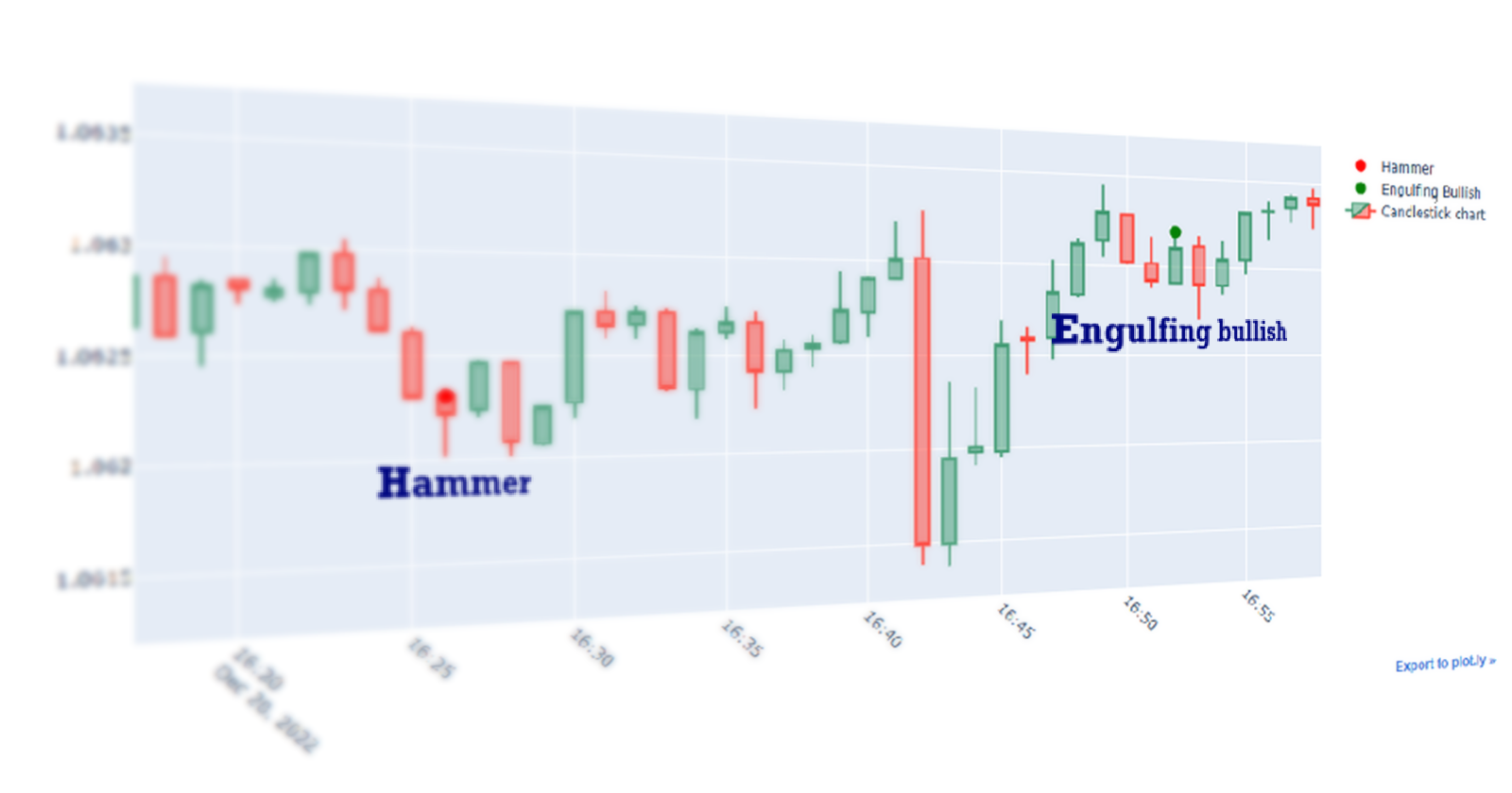 DataPatternX: Candlestick Pattern Analysis Starter Kit