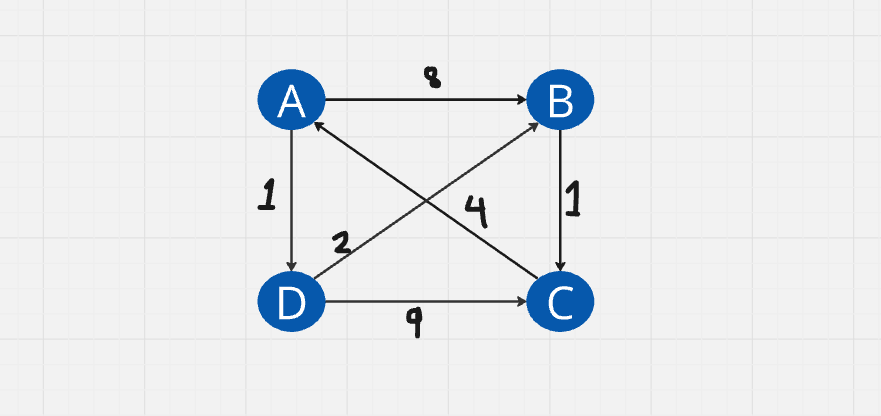 Graphrock Algorithm Top 4 Most Popular Graph Algorithms