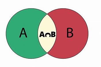 Sets using JavaScript.