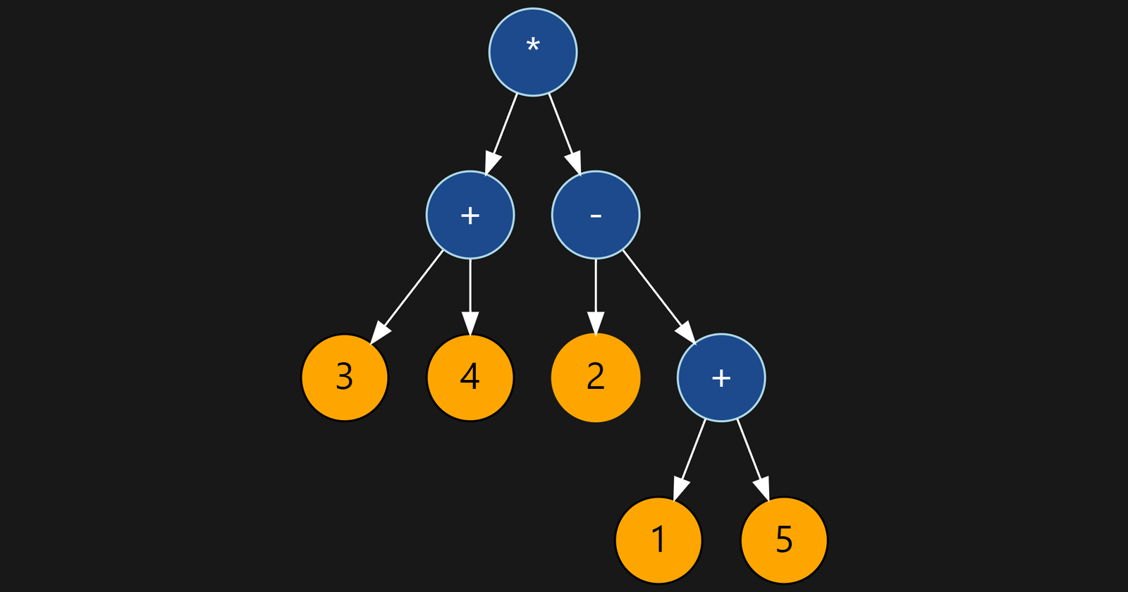 Mastering Lexical and Syntax Analysis: An Exploration of Tokenizers and Parsers