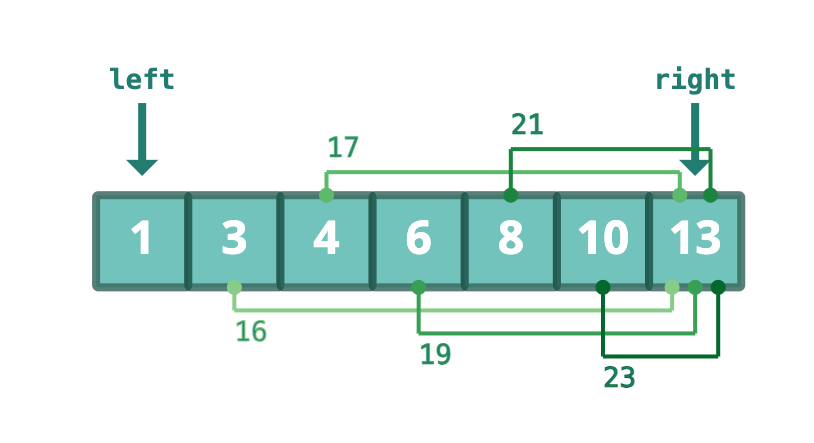 Two pointer with Golang