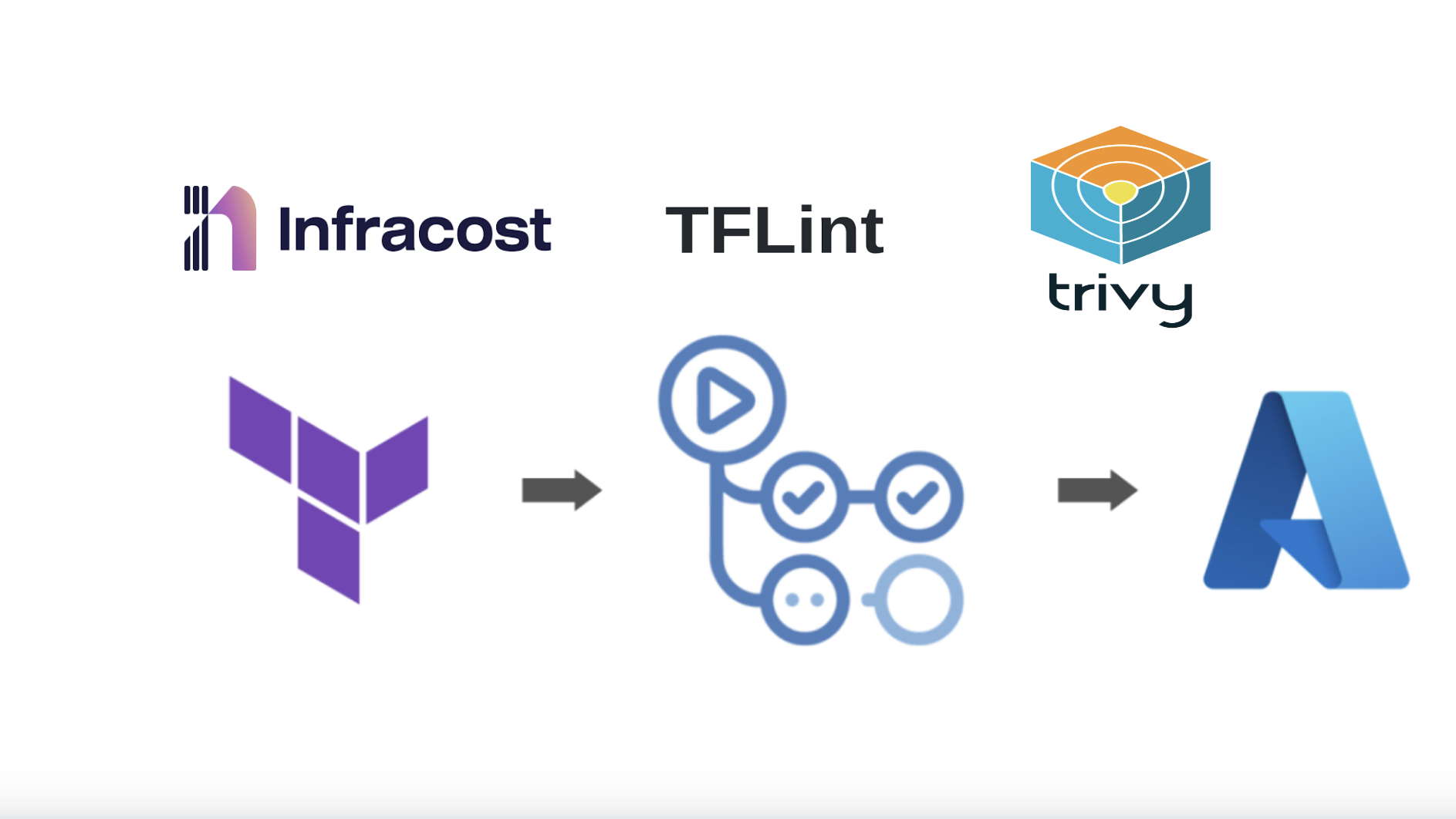 Terraform pipeline with popular open source tools