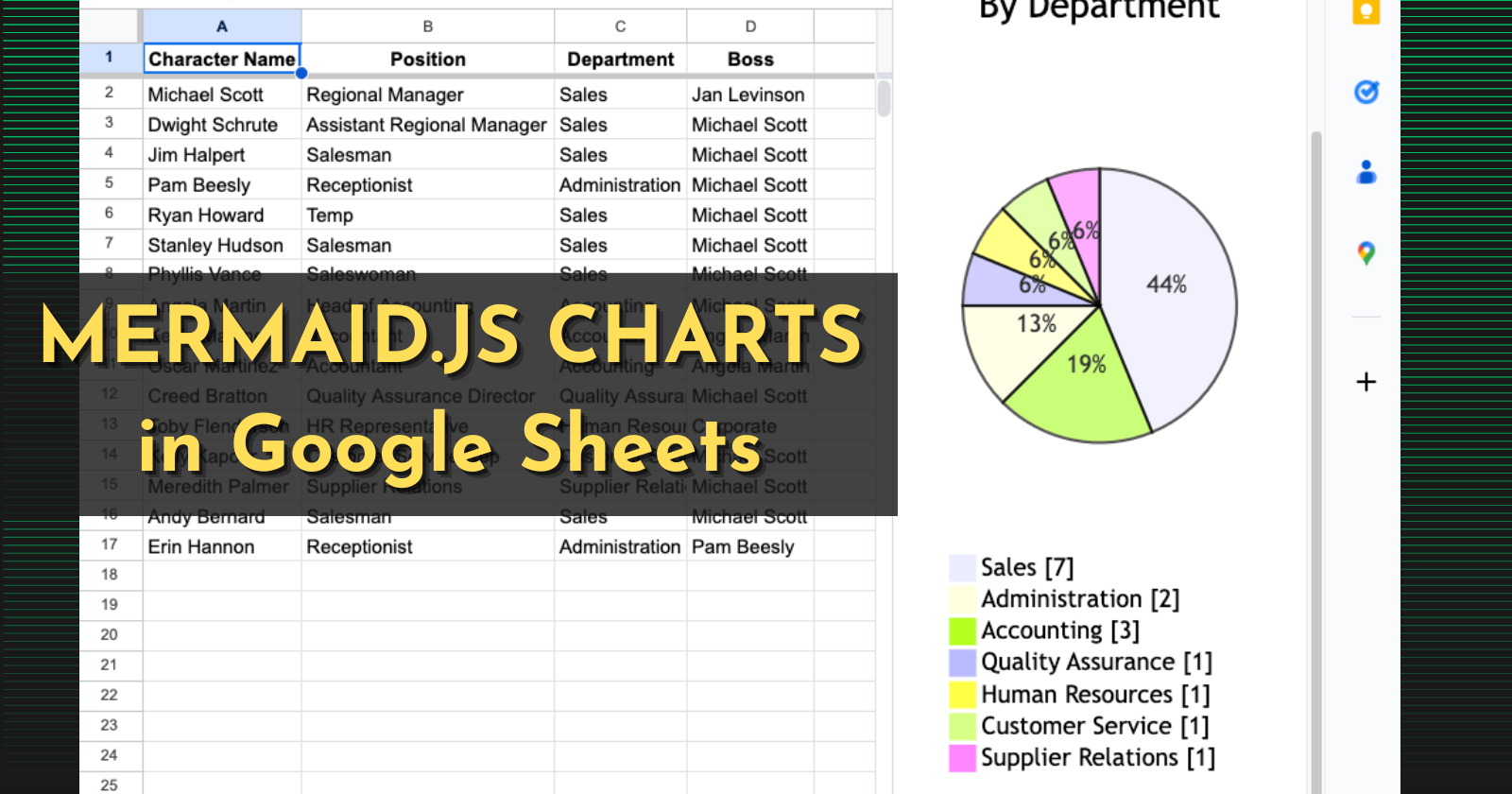 Creating a Google Sheets Sidebar with MermaidJS Charts