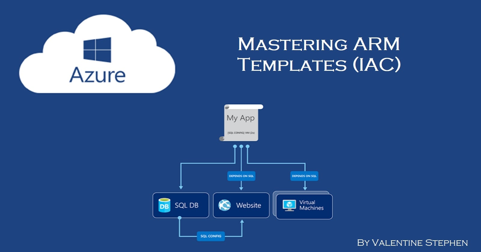 Mastering ARM Templates (IaC): 
A Guide to Deploying Web Applications on Azure