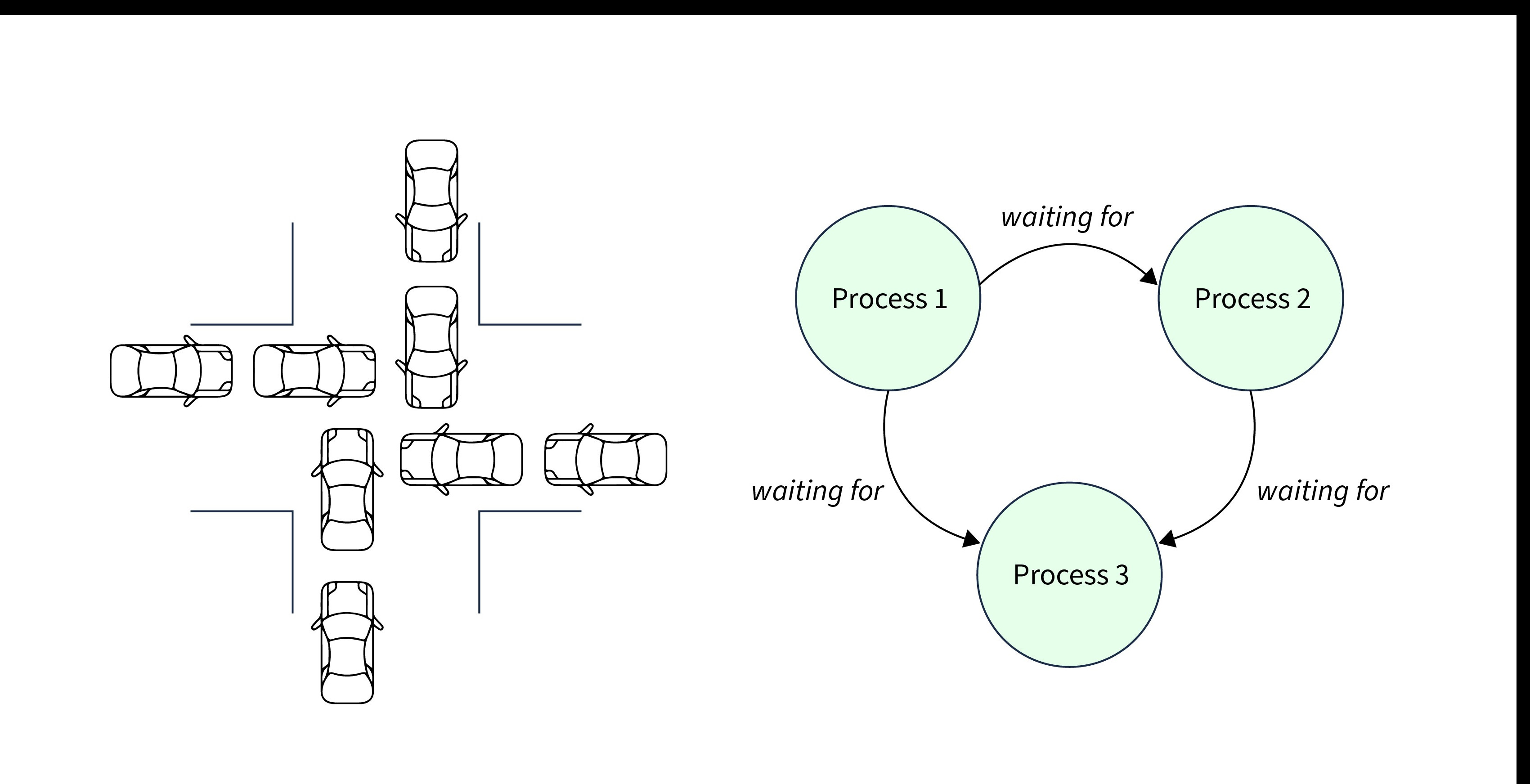 Practical Examples of C++ Concurrency