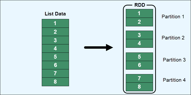 Understanding the Spark Execution Model