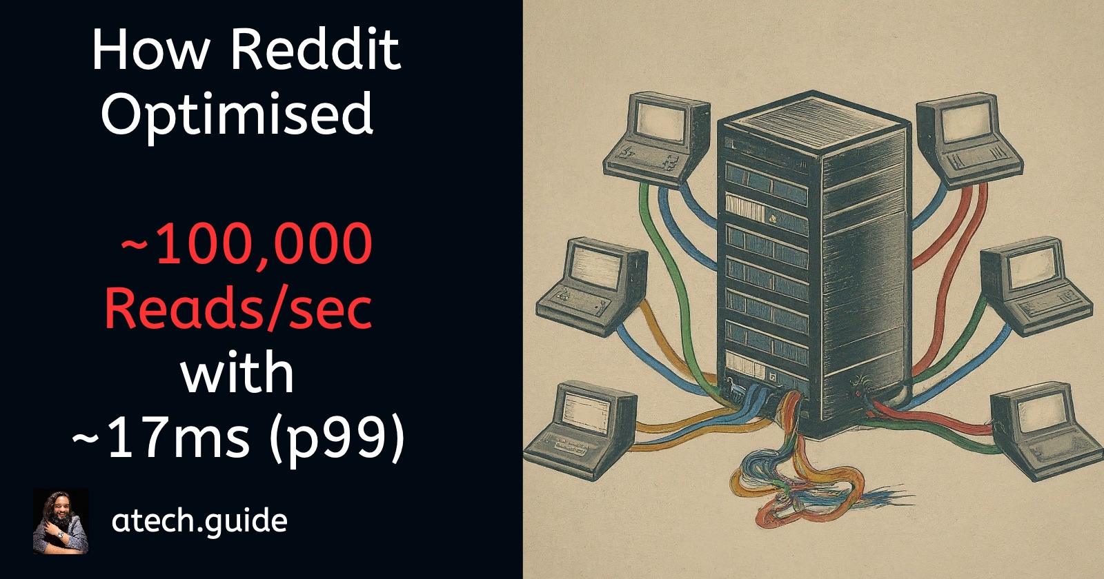 How Reddit Achieved 100k Reads/Sec for Media Metadata