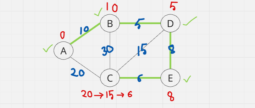 Graphrock Algorithm Top 4 Most Popular Graph Algorithms