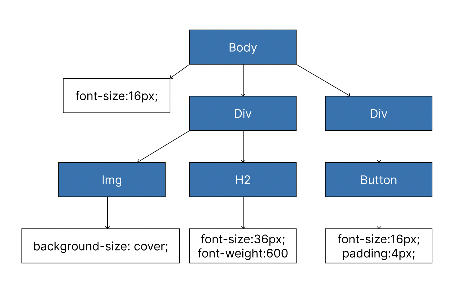 cssom