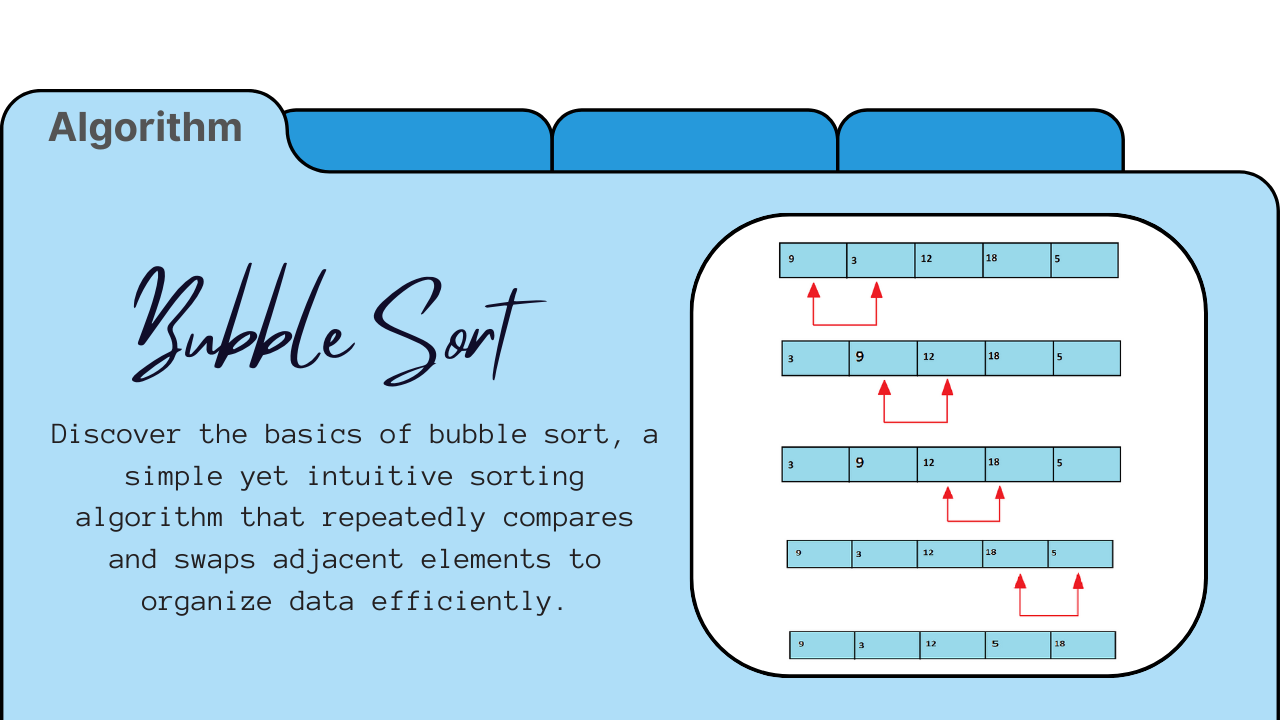 From Bubbles to Order: An Insight into the Bubble Sort Algorithm