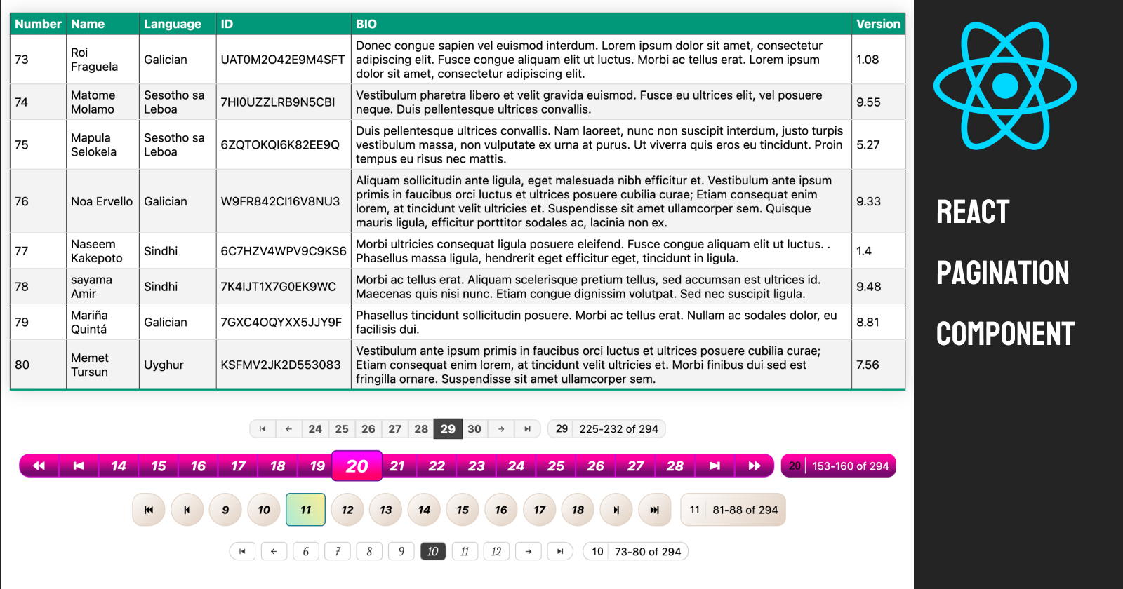 Customizable React Pagination Component (Typescript)