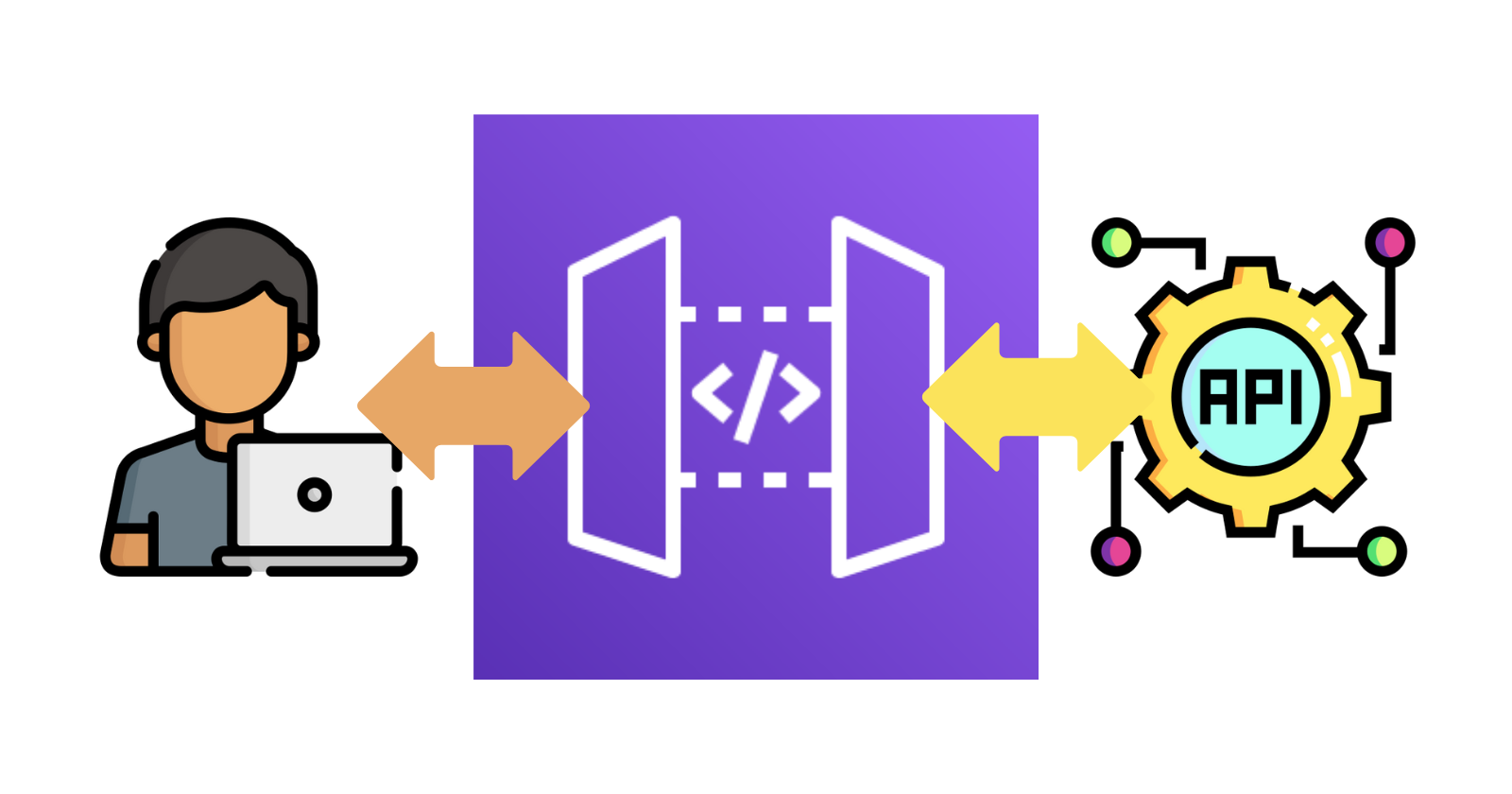 Understanding Amazon API Gateway: Methods and Integrations