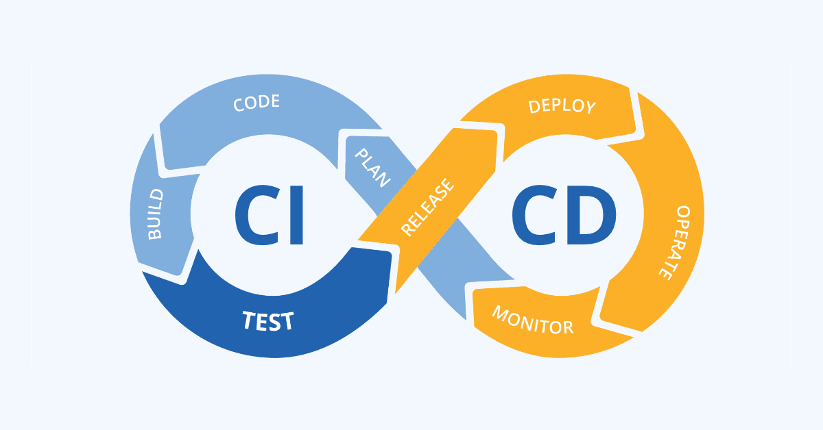 The Role of Continuous Integration and Continuous Deployment (CI/CD) in Development