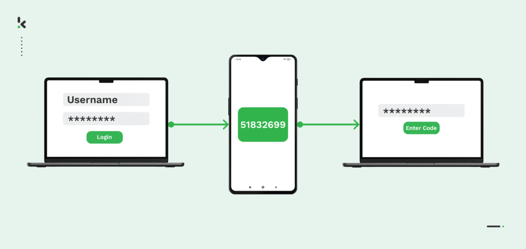 Bảo mật 2 lớp (2FA) là gì ? Google Authenticator hoạt động như thế nào?