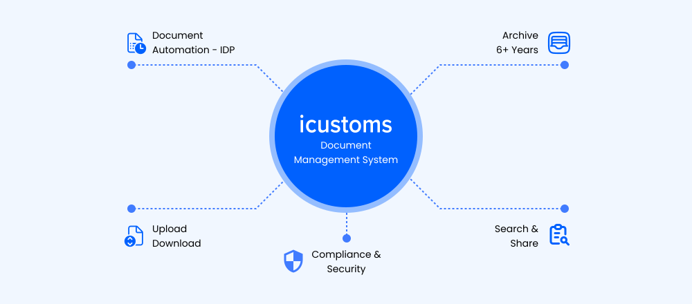 5 Essential Tips for Streamlining Customs Document Management