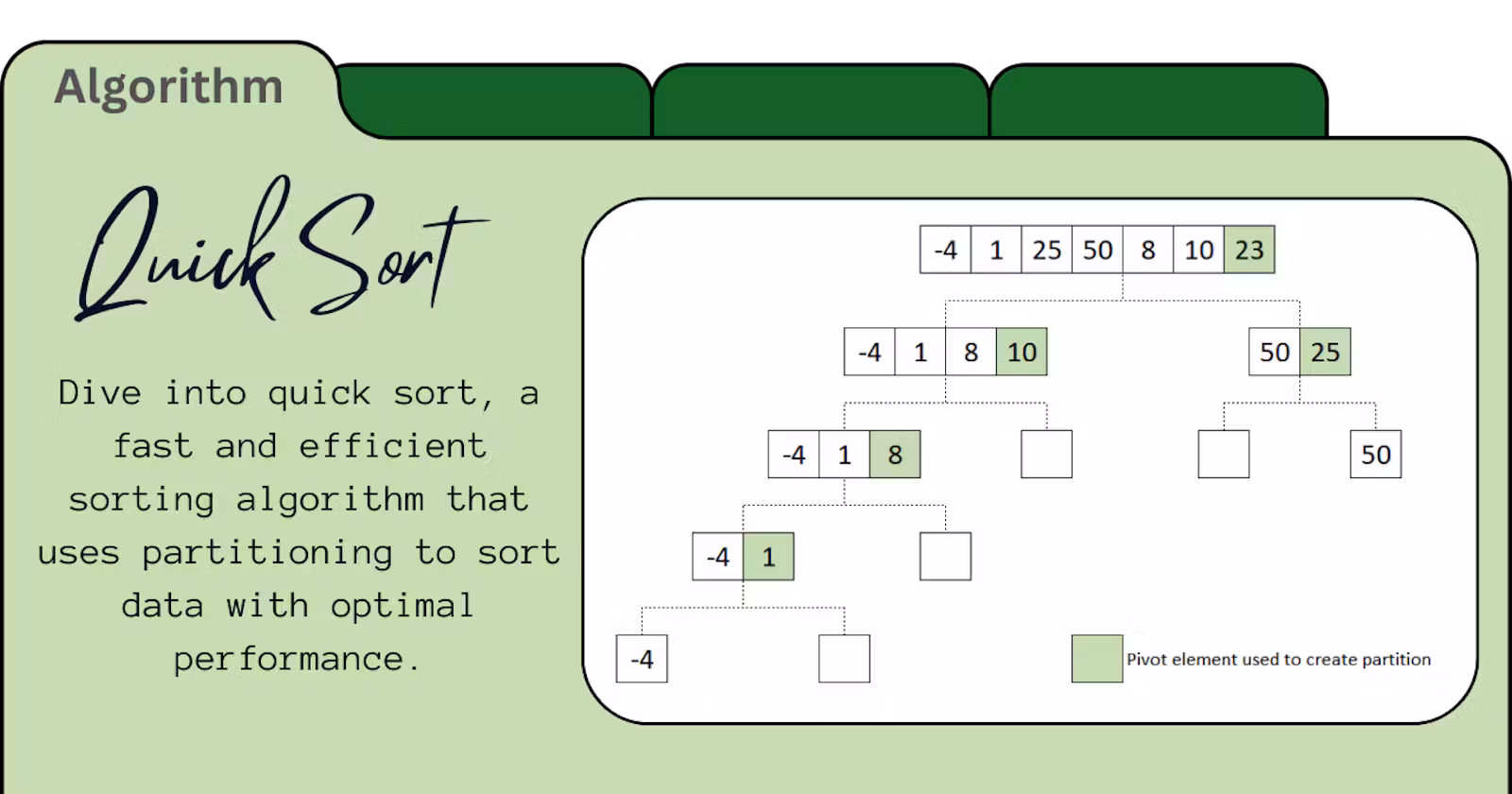 From Scramble to Sorted: Exploring the Quick Sort Algorithm