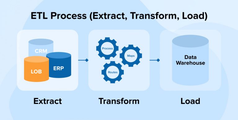 ETL Process: A Beginner’s Guide 🚶‍♂️‍➡️