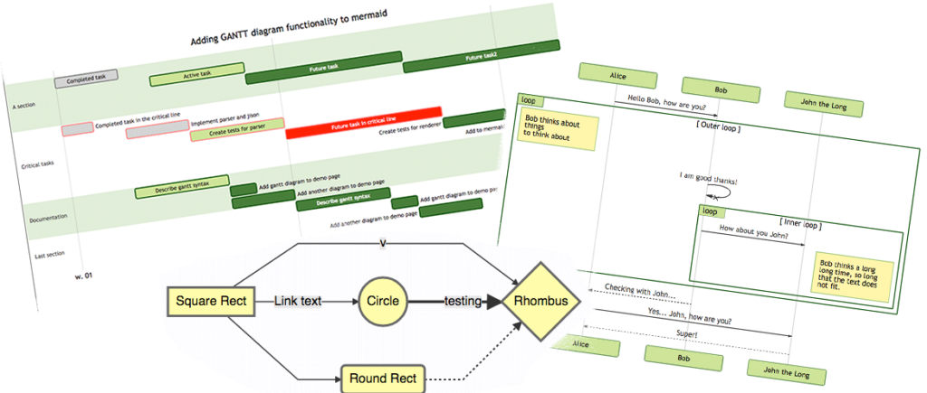 Diagramas Gantt en GitHub Readme.md y donde quieras