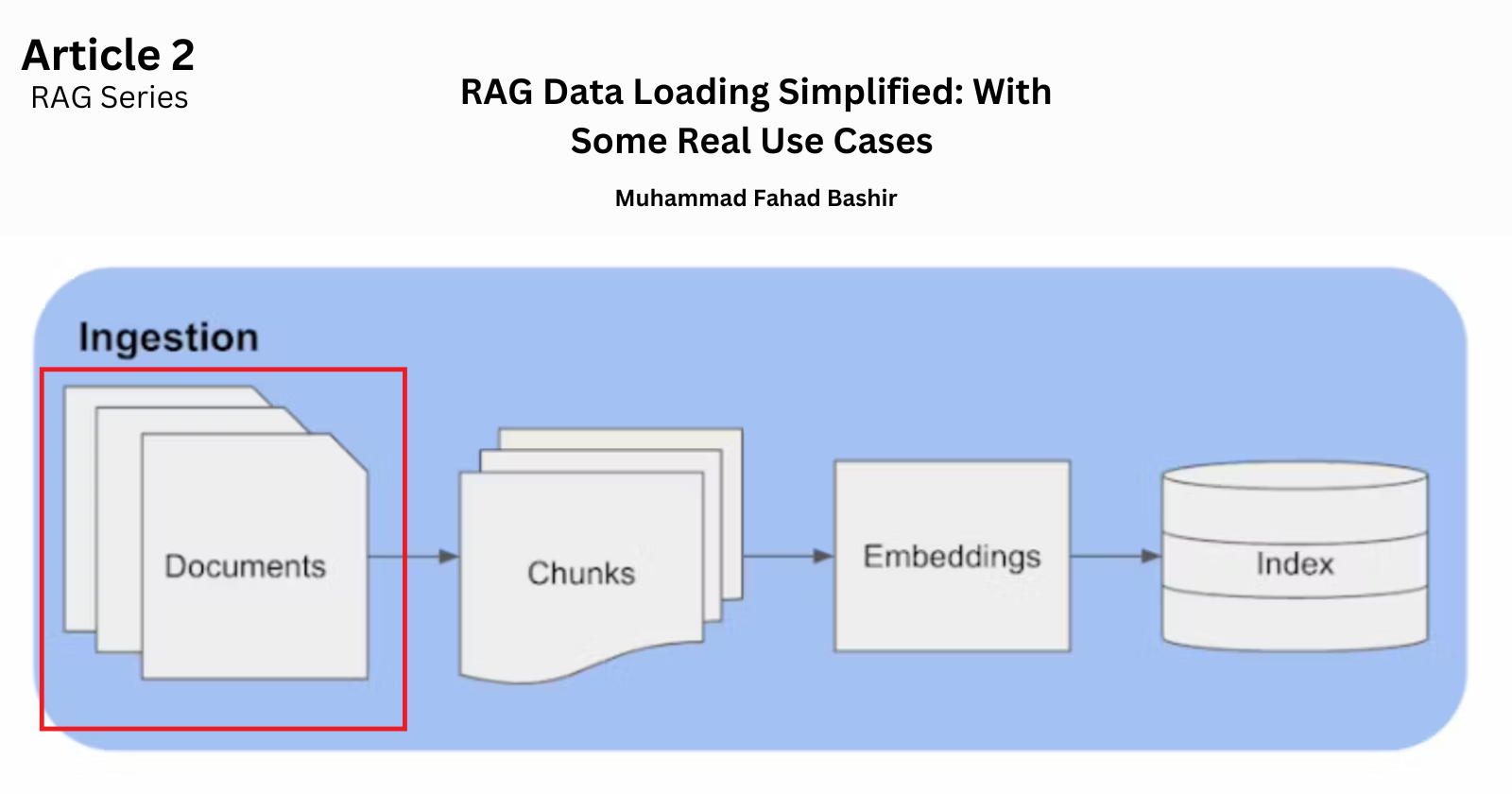 2. RAG Data Loading Simplified: With Some Real Use Cases