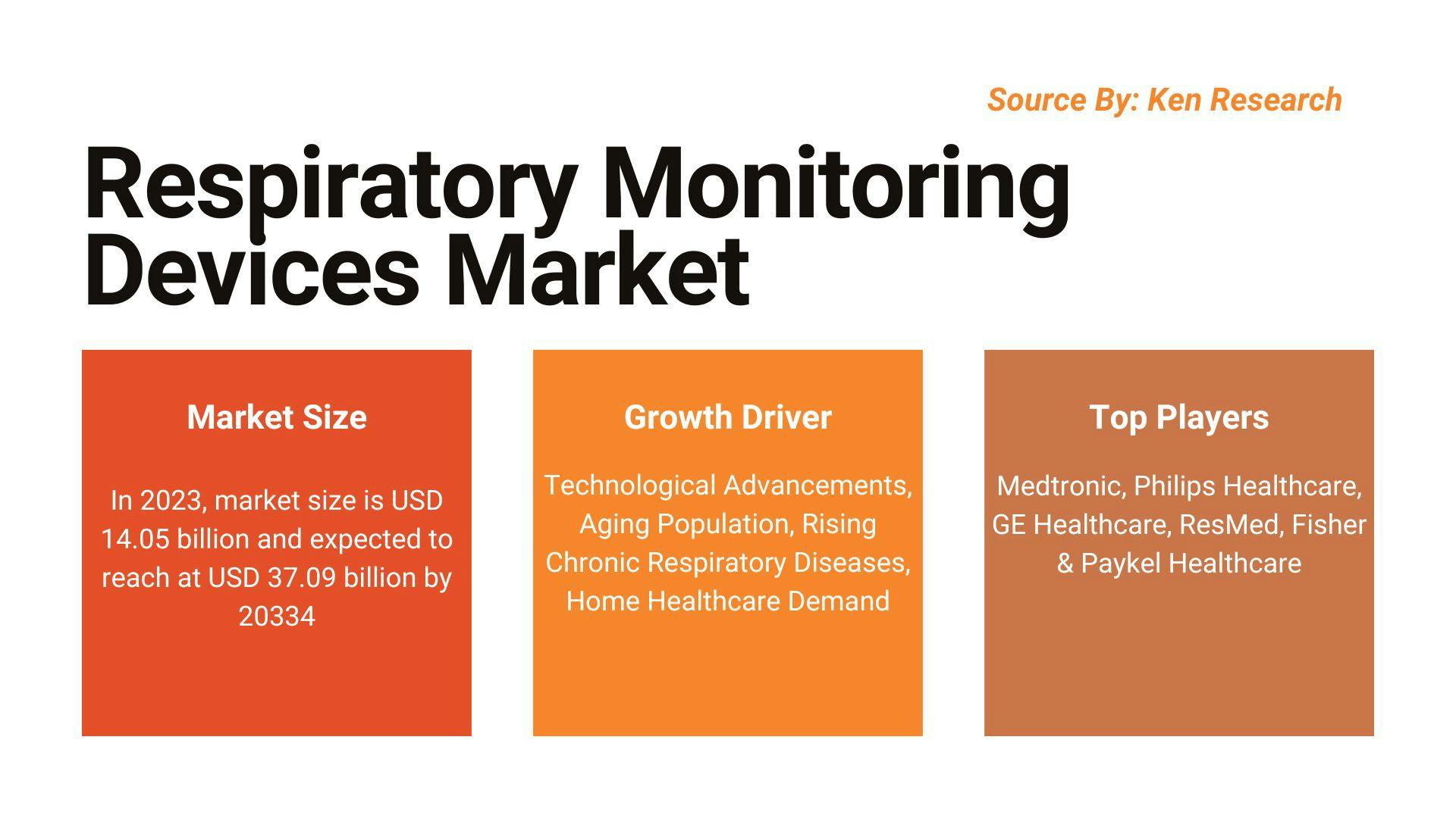 Respiratory Monitoring Devices Market 