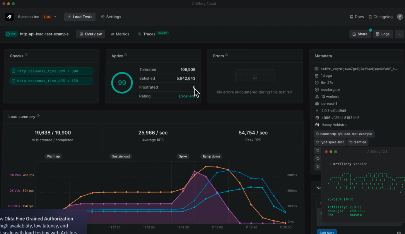 NodeJS APIs Load Testing Using Artillery