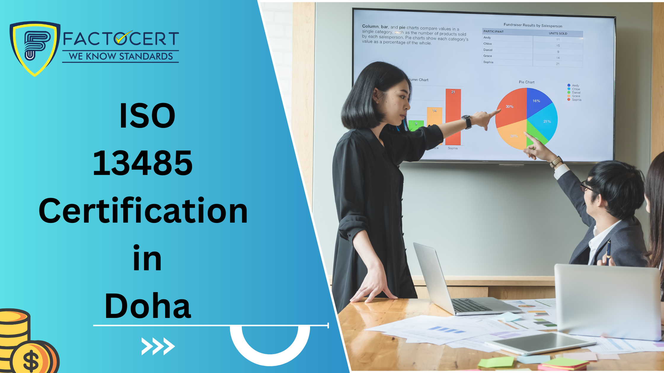 The Extent of ISO 13485 Certification in Doha