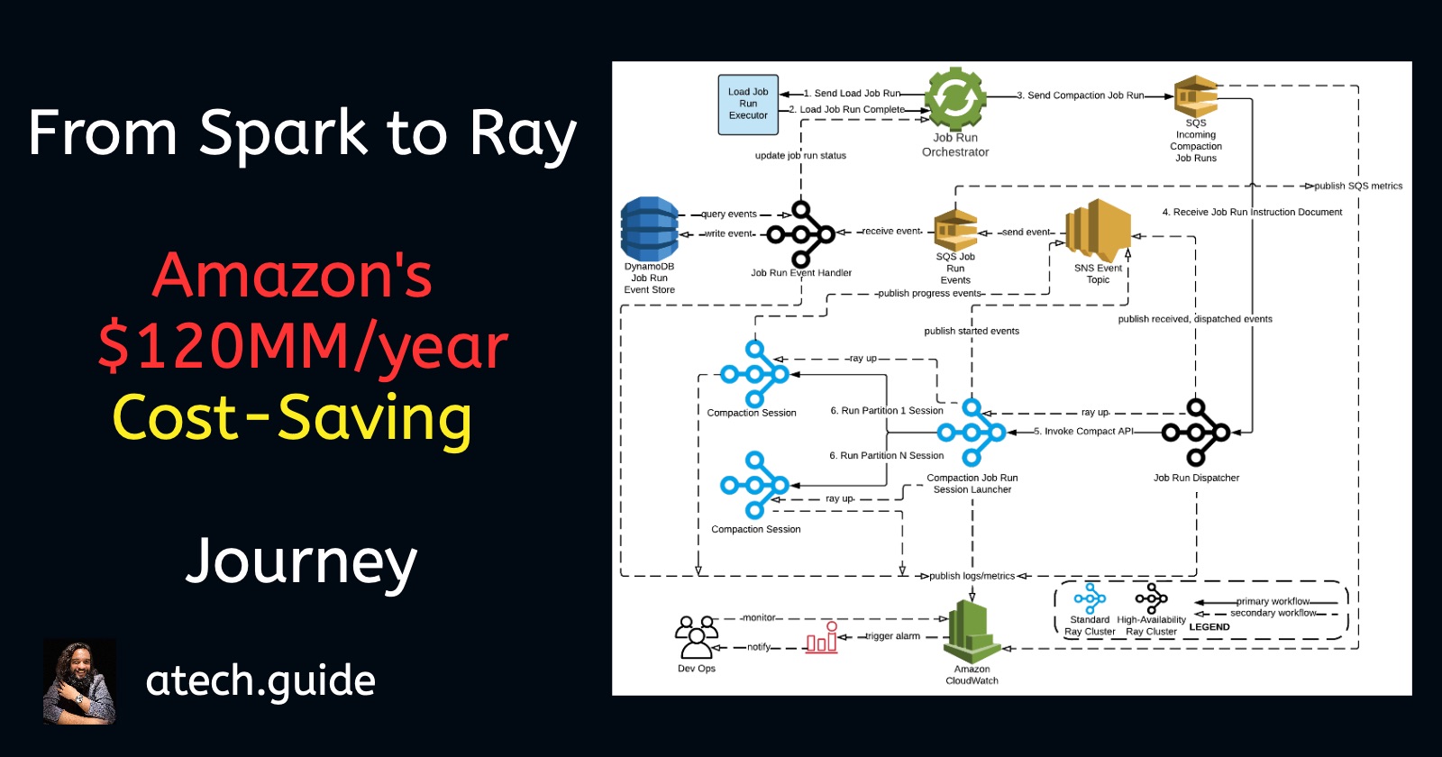 From Spark to Ray: Amazon's $120MM/year Cost-Saving Journey